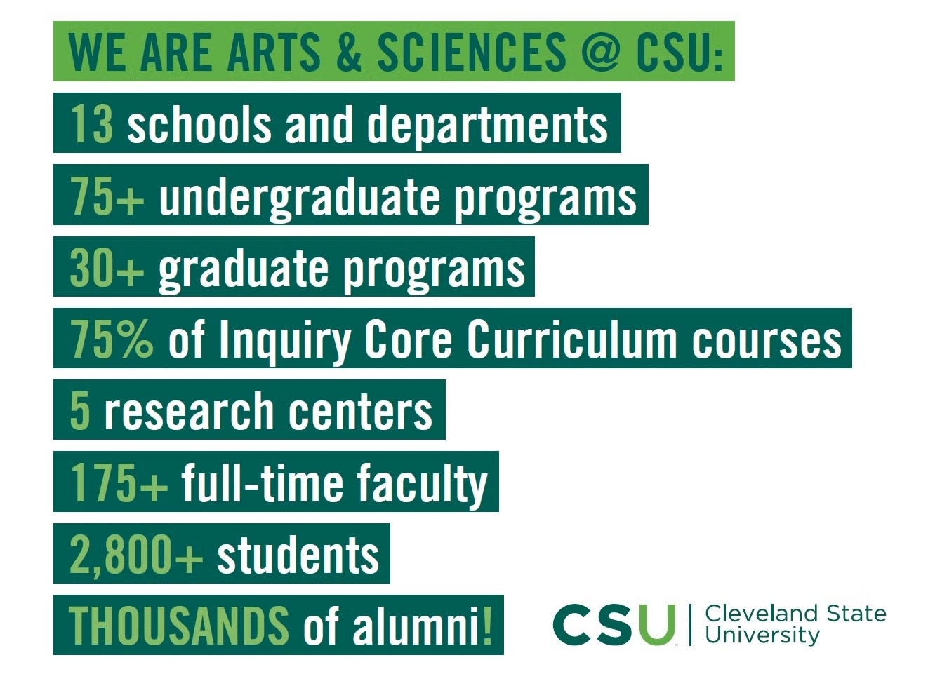 Percentage makeup of Arts and Sciences programs, departments, etc 