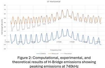 computational experimental fig. 2