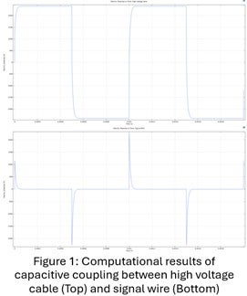 computational experimental fig. 2