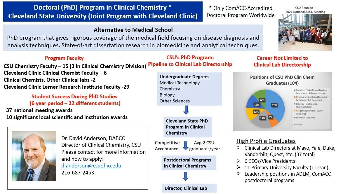 Ph.D. in Clinical Chemistry graphic