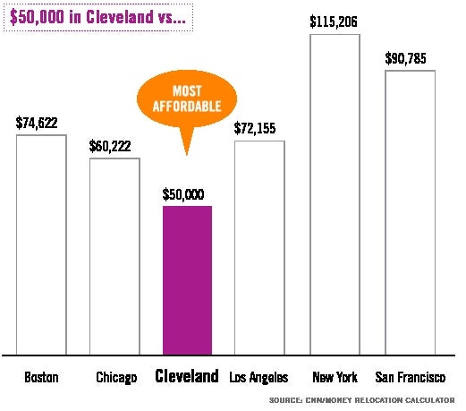 Film School Competitive Tuition Chart