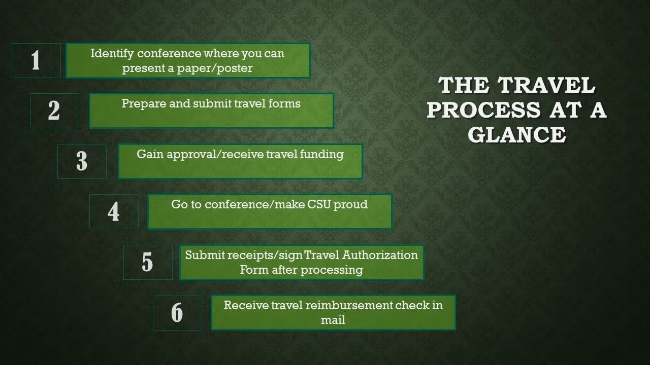 Guide to Student Travel