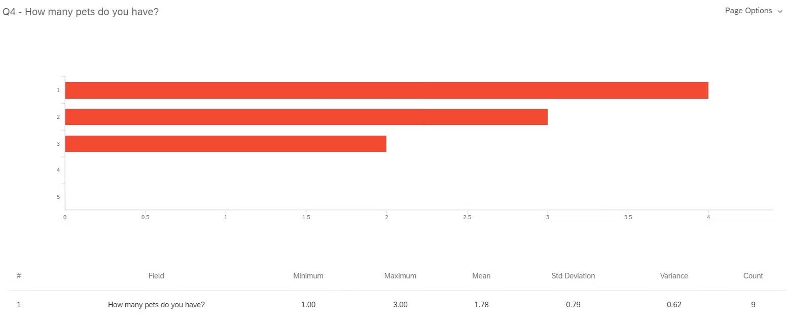 Qualtrics Reports page screenshot