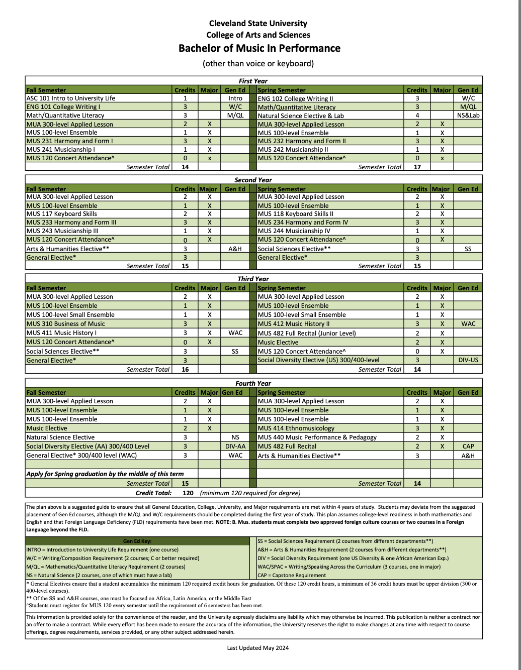 Degree Map for Bachelor of Music in Instrumental Performance