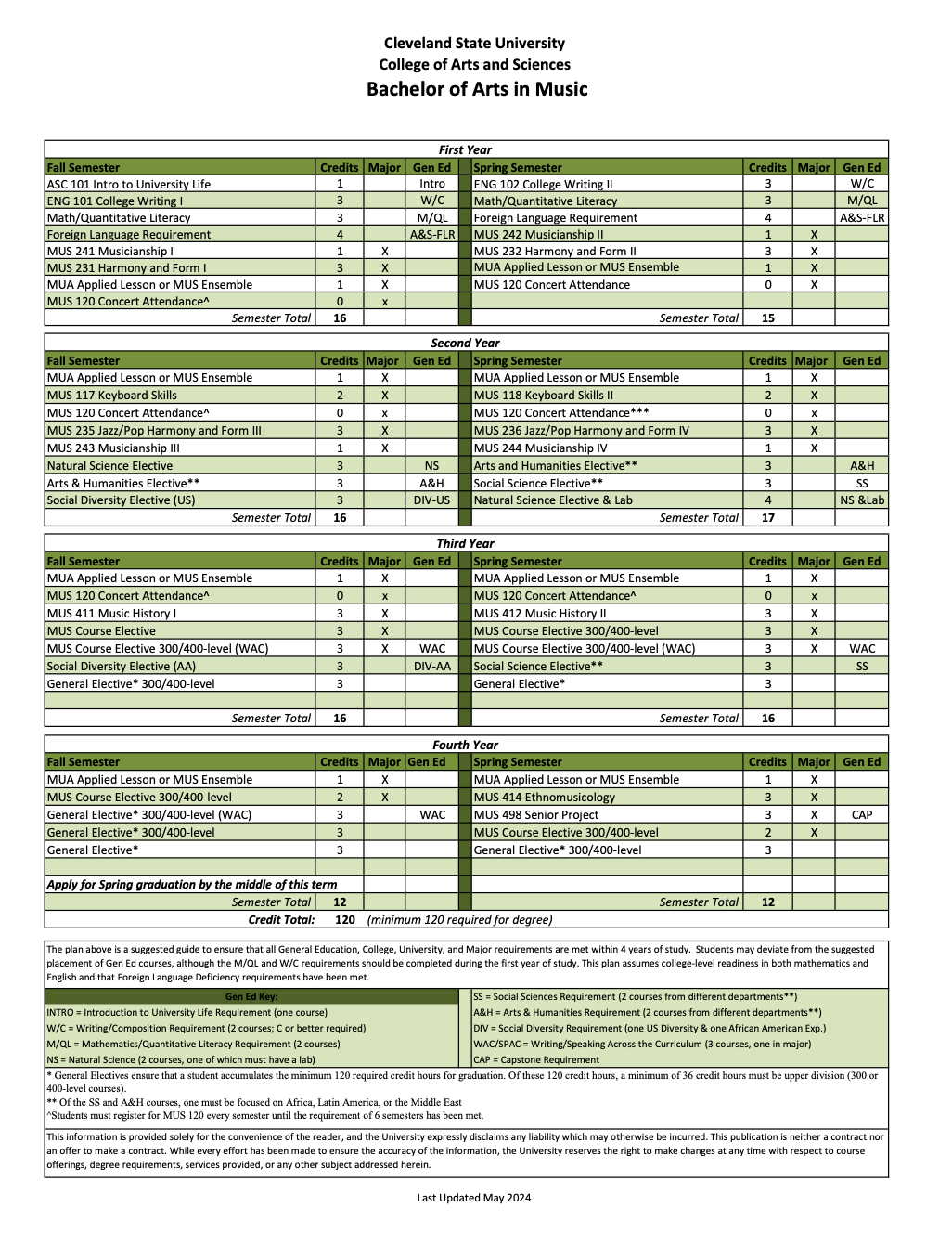 Degree Map for Bachelor of Arts in Music