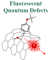REU Ao Fluorescent Quantum Defects