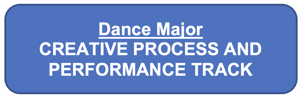 DANCE MAJOR - Creative Process Button