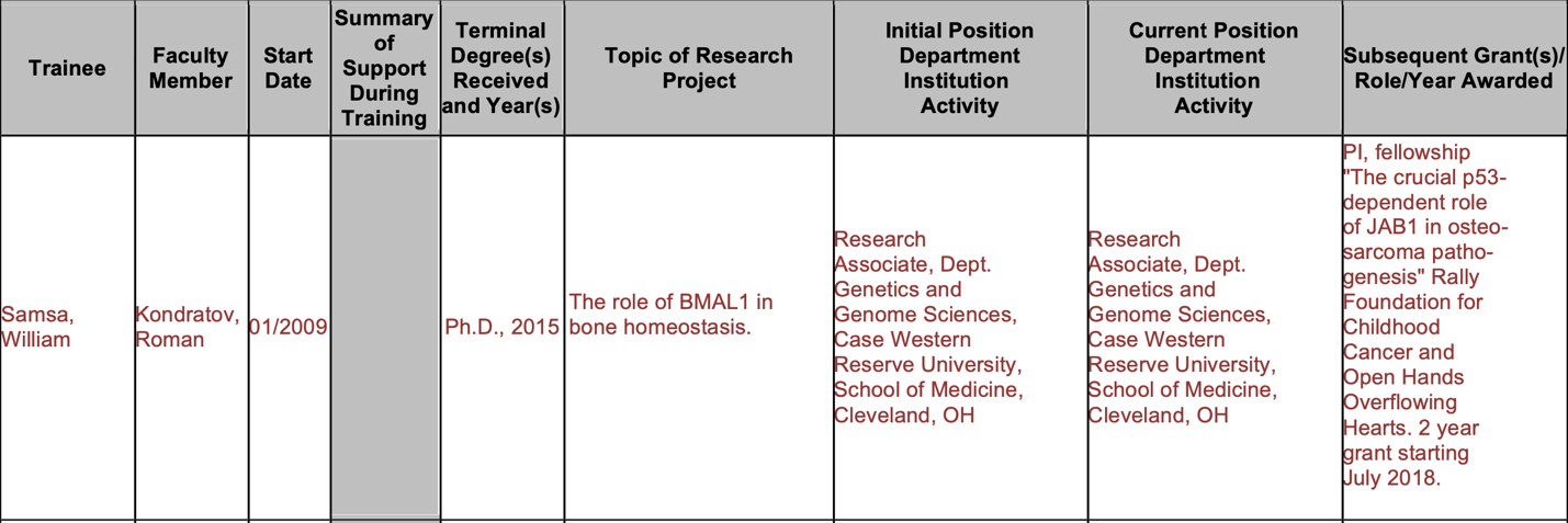 graduate outcomes.png